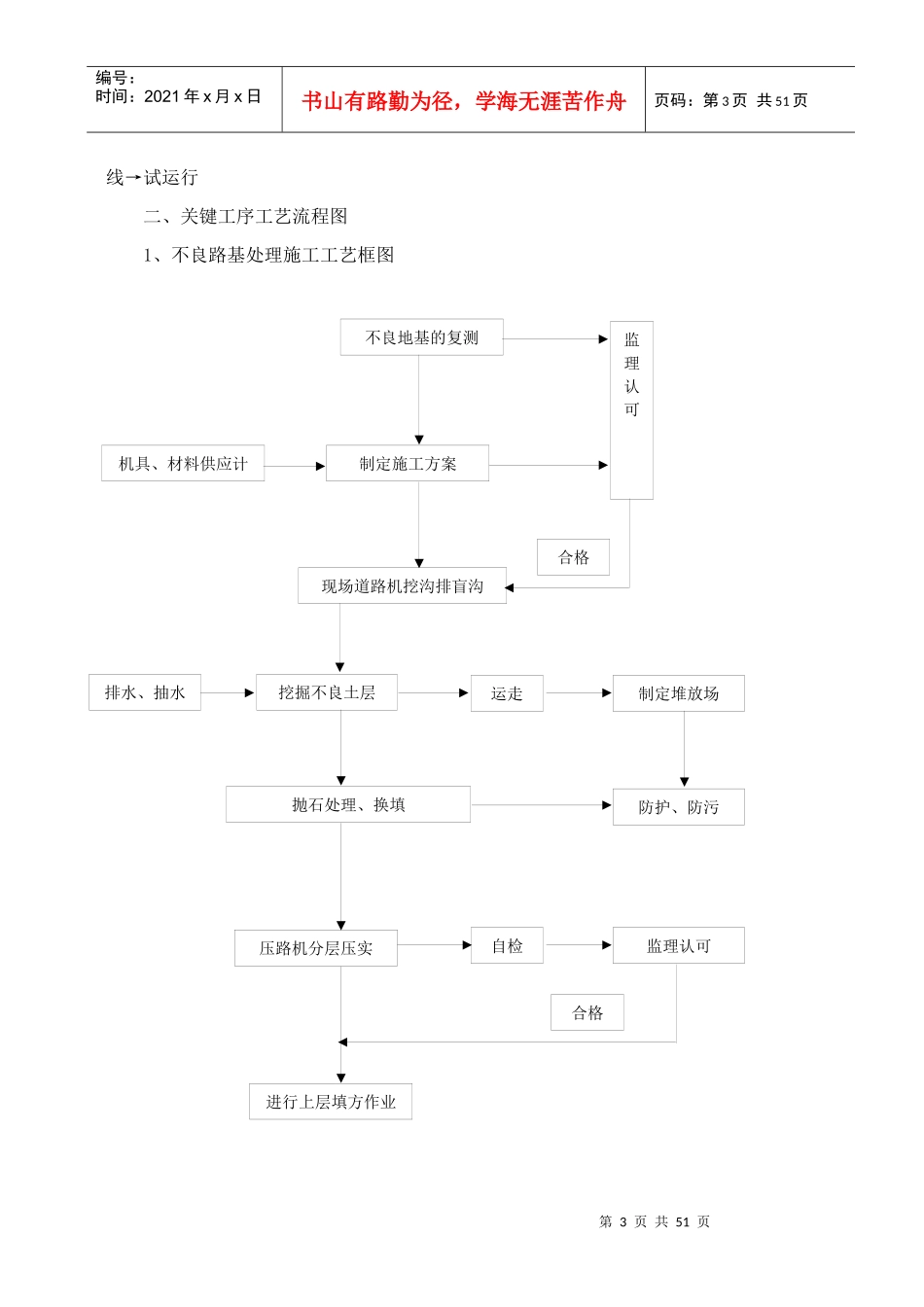 白加黑工艺道路施工组织设计(五)_第3页