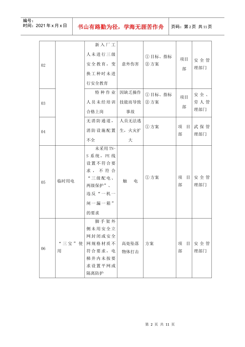 安全隐患排查方案_第2页
