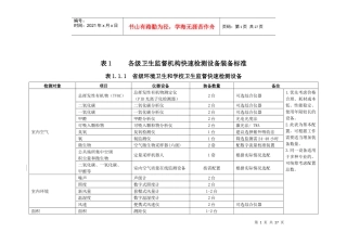 各级卫生监督机构快速检测设备装备标准概述