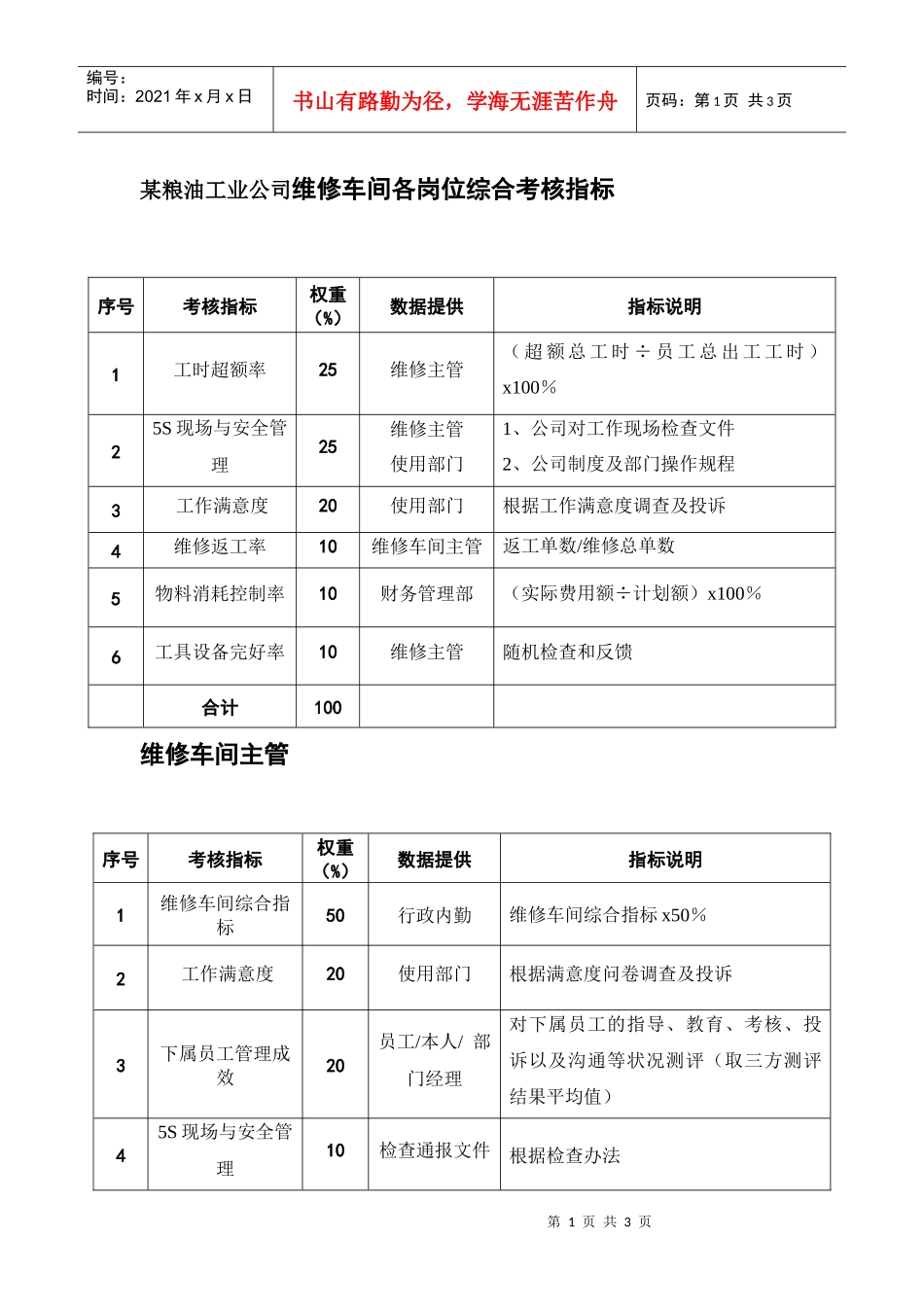 维修车间各岗位综合考核指标_第1页