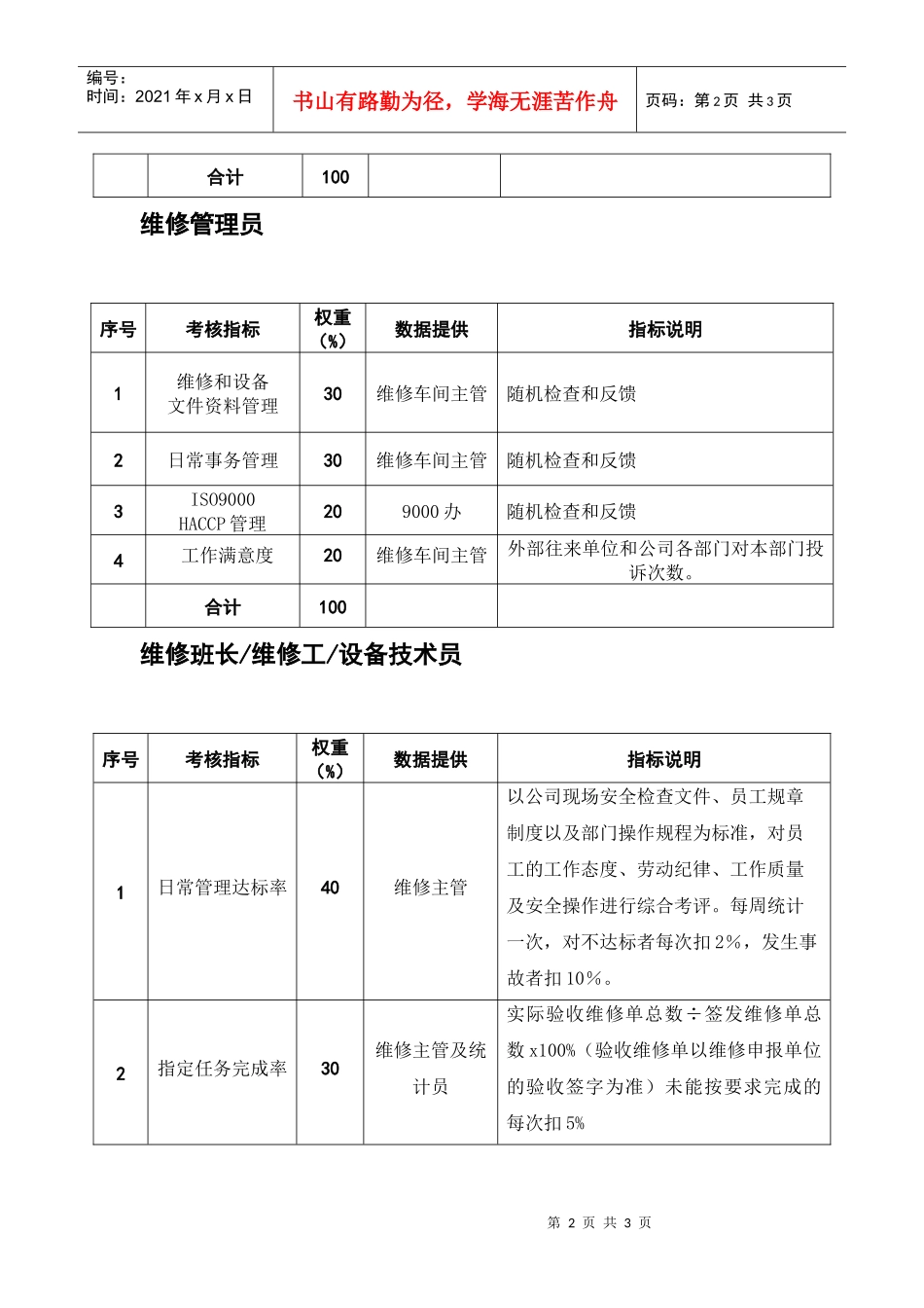 维修车间各岗位综合考核指标_第2页