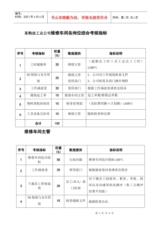 维修车间各岗位综合考核指标