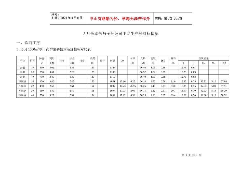 8月份本部与子分公司主要生产线对标情况(二钢与唐银)_第1页
