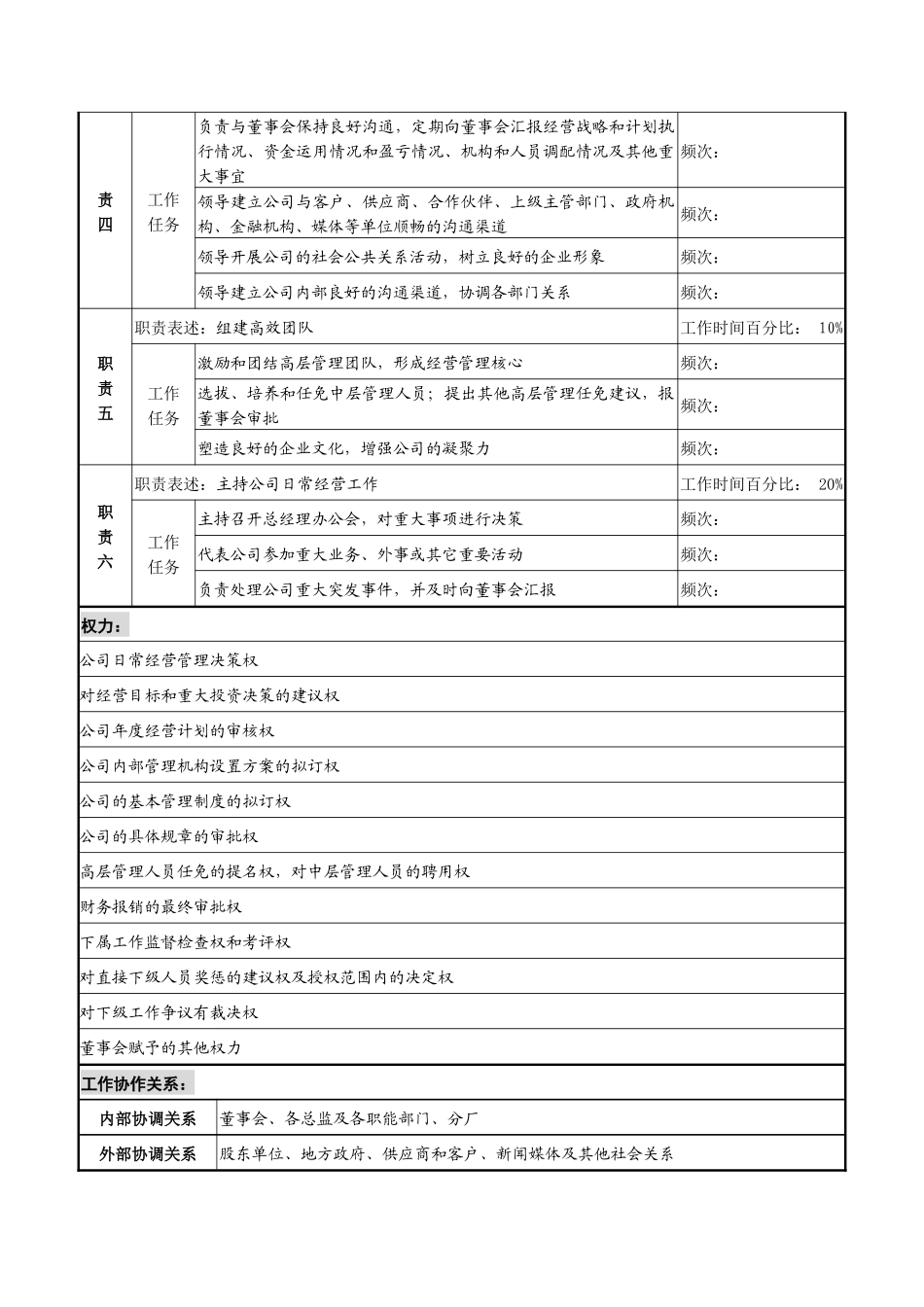 生产中心总经理职务说明书_第2页