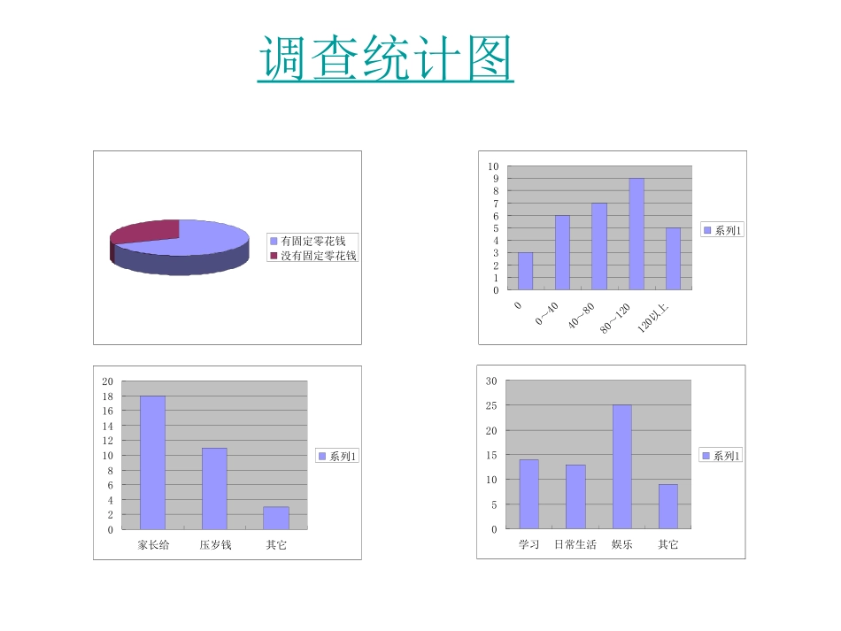 主题班会如何对待零花钱_第3页