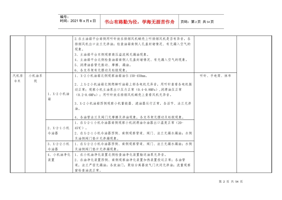 汽机设备巡检标准(11)_第2页