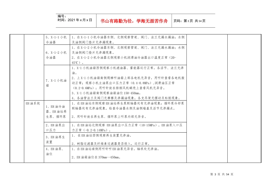 汽机设备巡检标准(11)_第3页