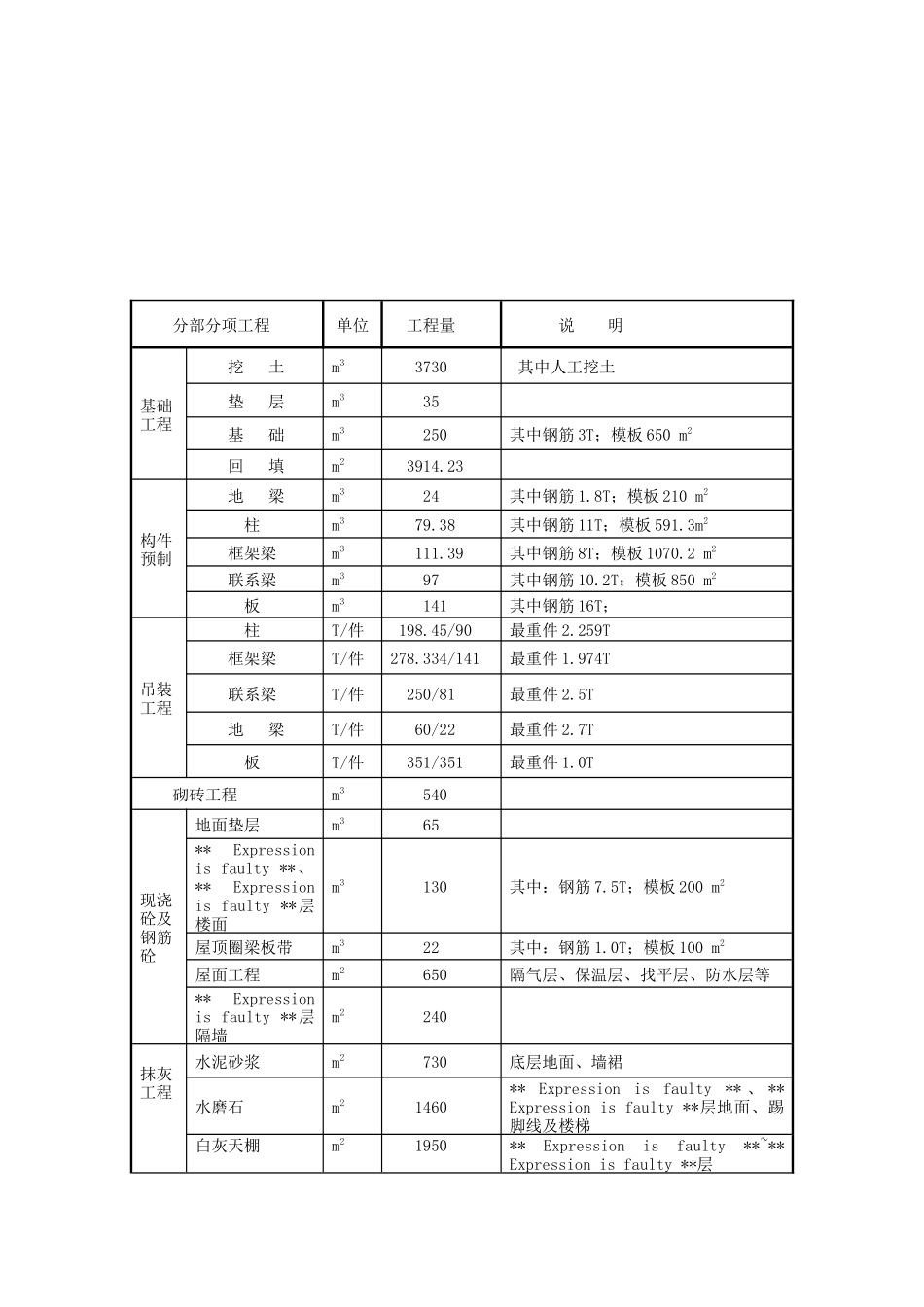 多层框架结构综合车间施工组织设计课程_第3页