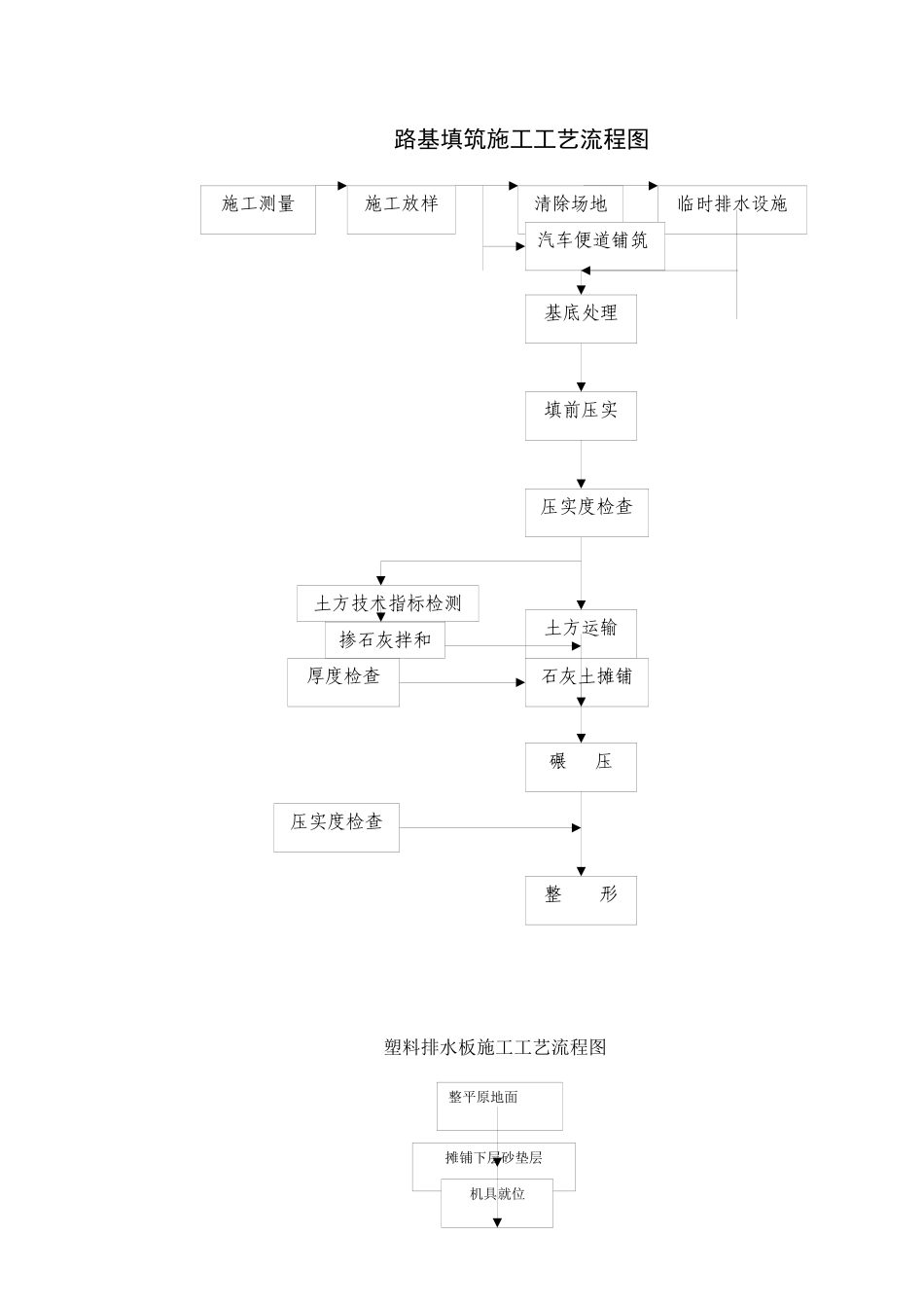 路基、路面、桥梁、涵洞等施工工艺流程图合集_第2页