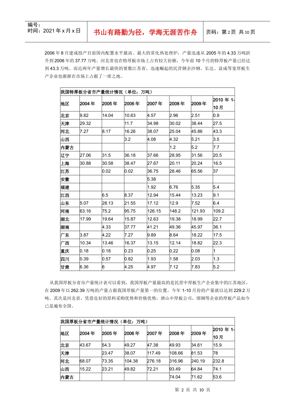 国内主要宽厚板生产企业概况_第2页