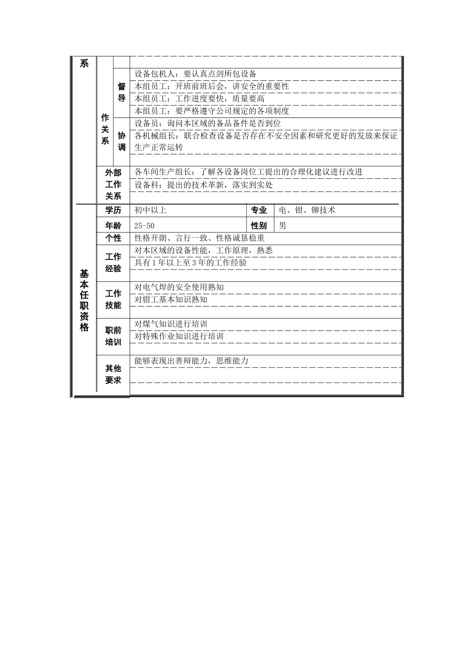 烧结厂维修组长岗位说明书_第2页