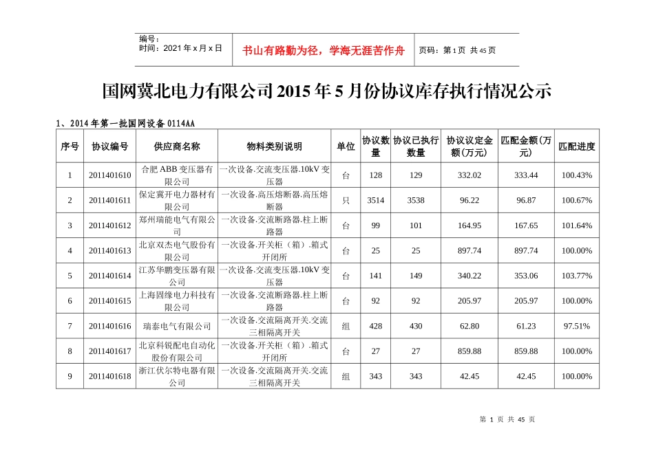 国网冀北电力有限公司XXXX年5月份协议库存执行情况公示_第1页