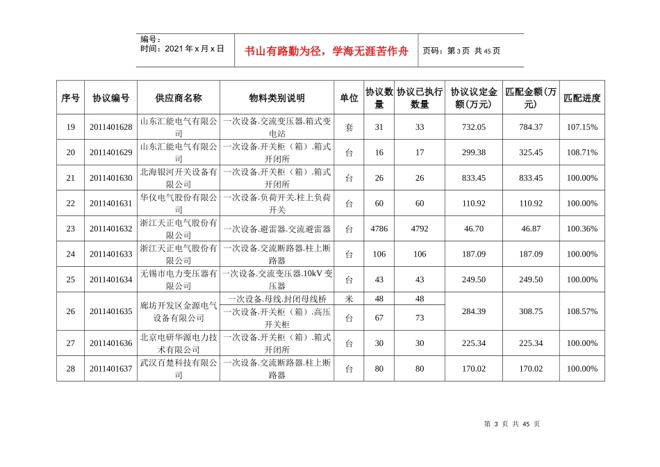 国网冀北电力有限公司XXXX年5月份协议库存执行情况公示_第3页