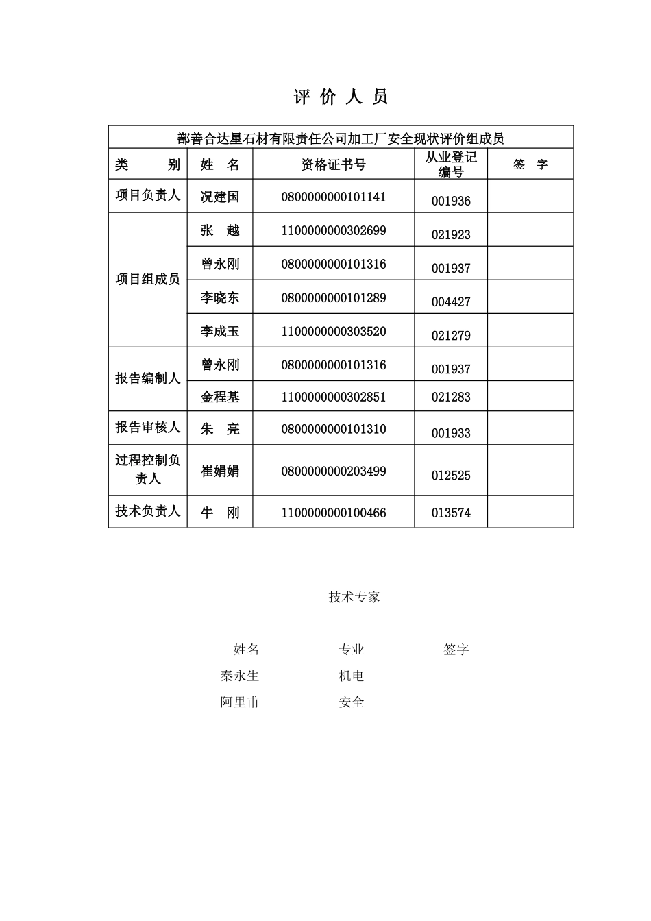 已修改鄯善合达星安全现状评价_第2页
