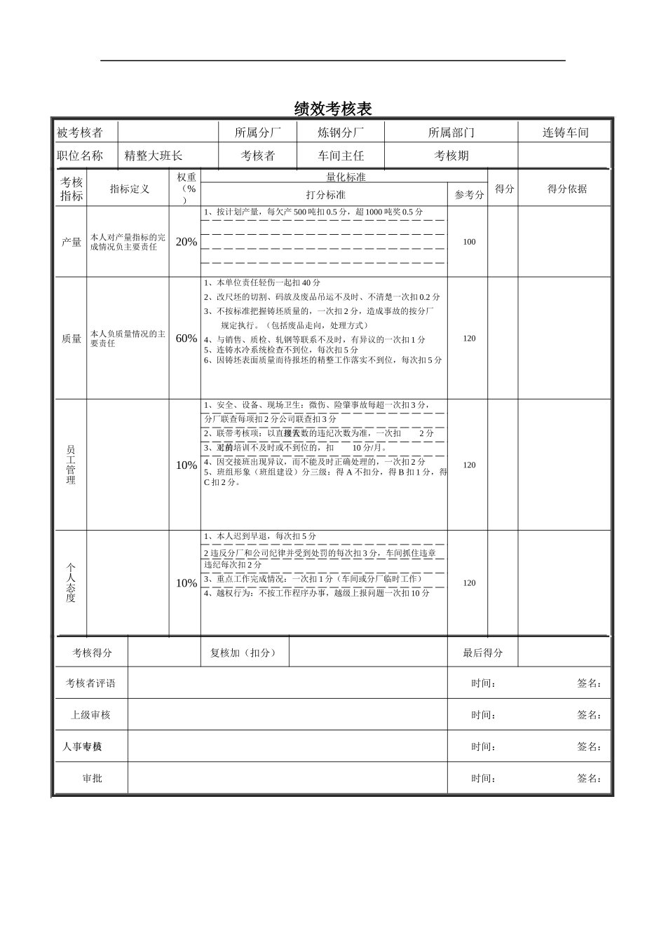 精整大班长绩效考核表_第1页