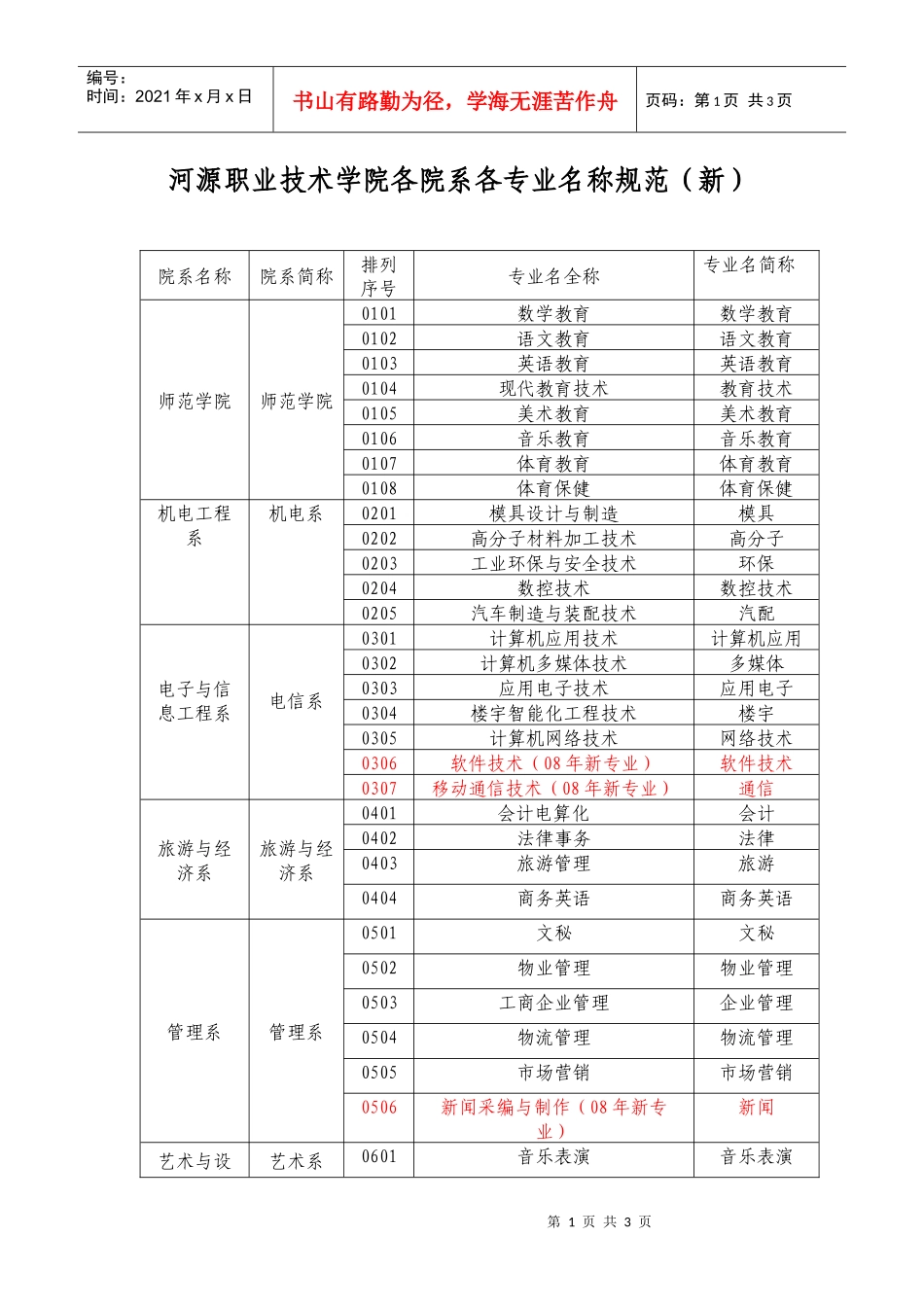 河源职业技术学院各院系各专业名称规范(新)_第1页