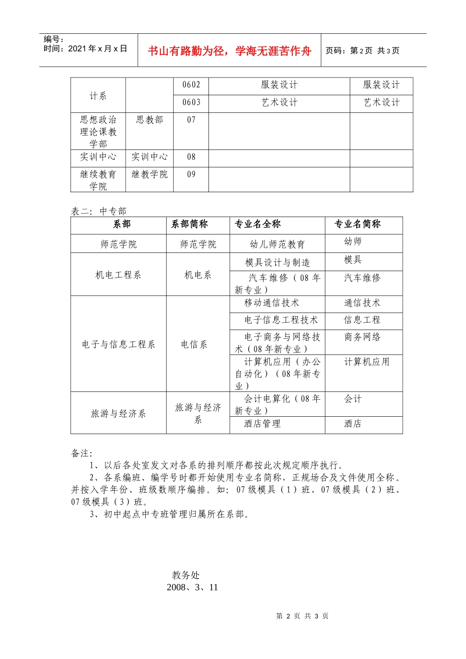 河源职业技术学院各院系各专业名称规范(新)_第2页
