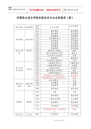 河源职业技术学院各院系各专业名称规范(新)