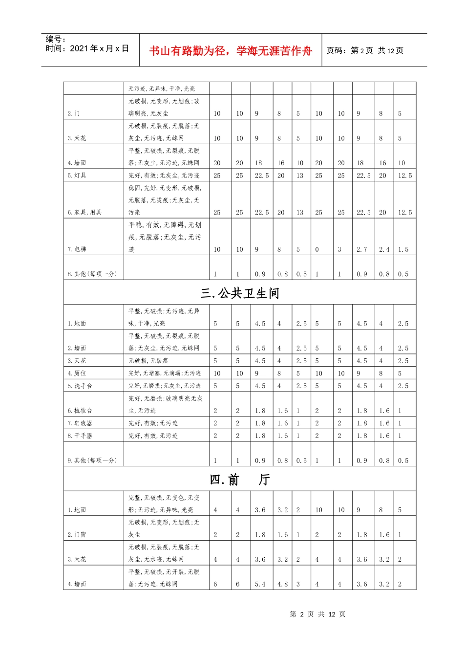 设施设备维修保养与清洁卫生评定检查表_第2页