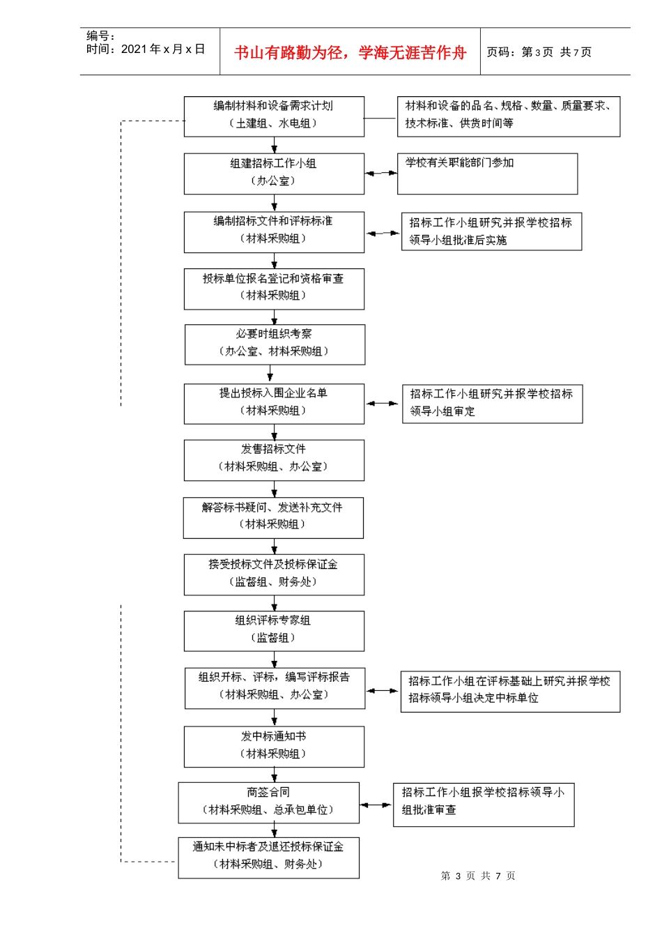 安徽大学新校区一期工程材料和设备采购工作方案(doc7)(1)_第3页