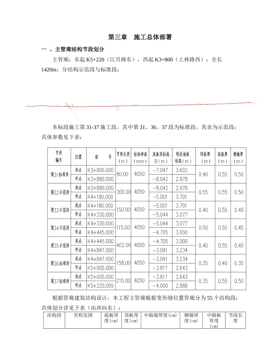 主体模板工程及支撑体系专项方案_第3页