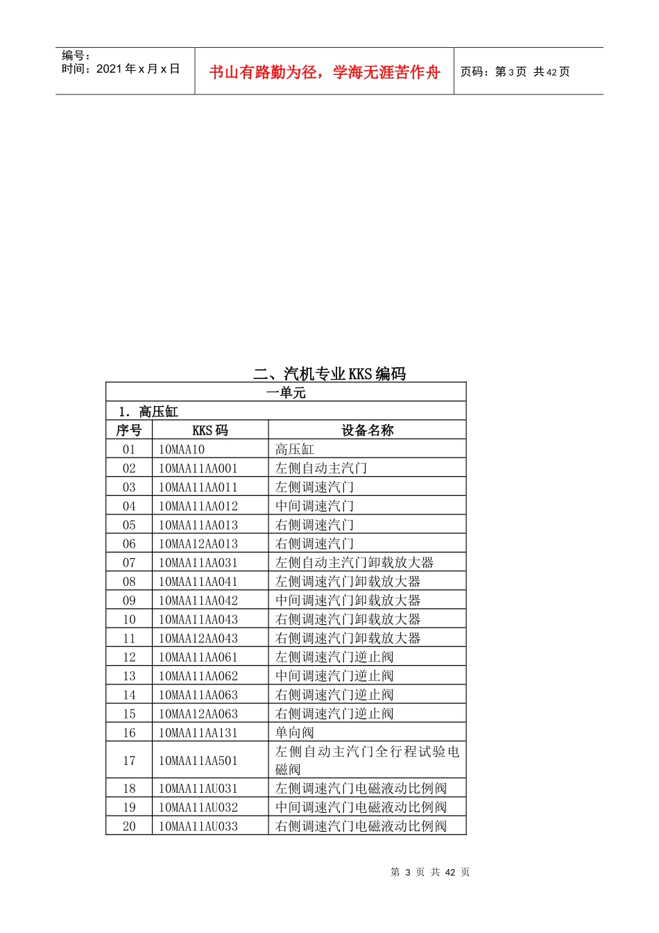 国华北京热电厂设备KKS编码(kks汽机部分)_第3页