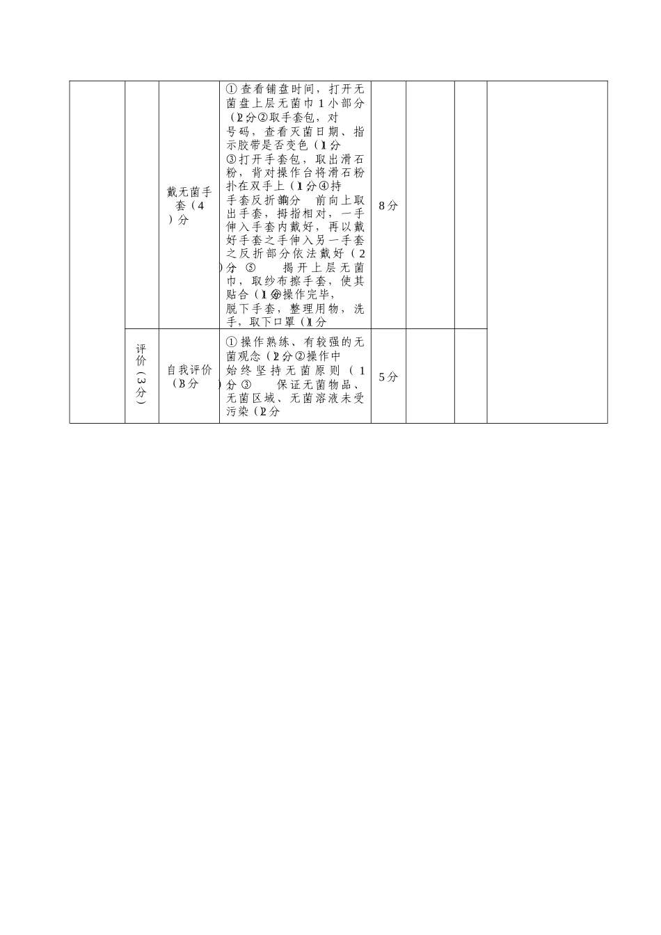 无菌技术(模拟现场)操作程序及考核评分标准_第3页