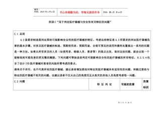 安全特征问题清单1