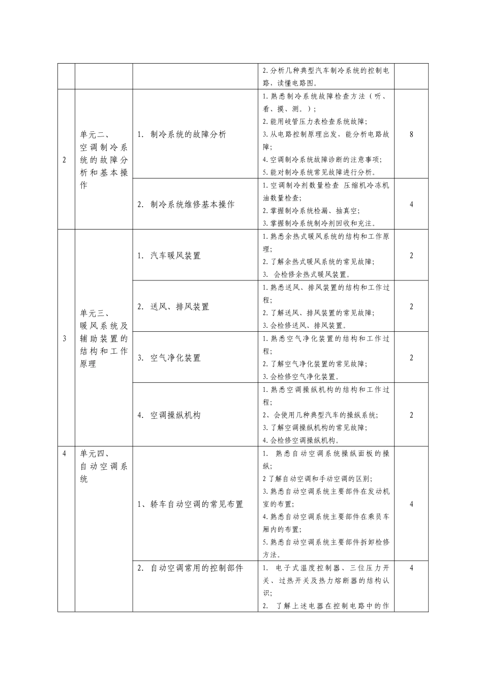 汽车空调技术课程标准范本_第2页