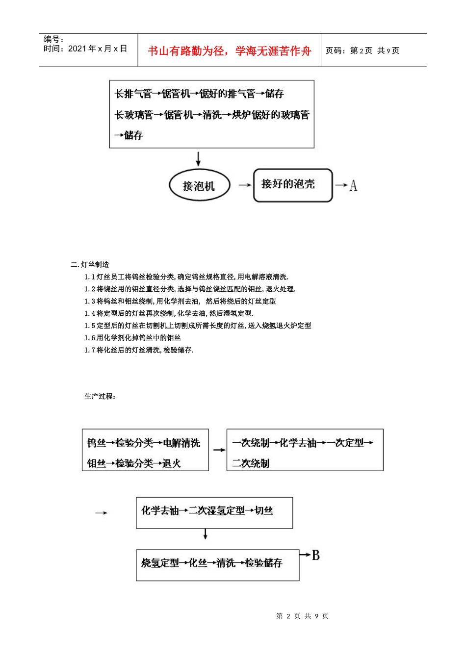 卤素灯制造工艺流程_第2页