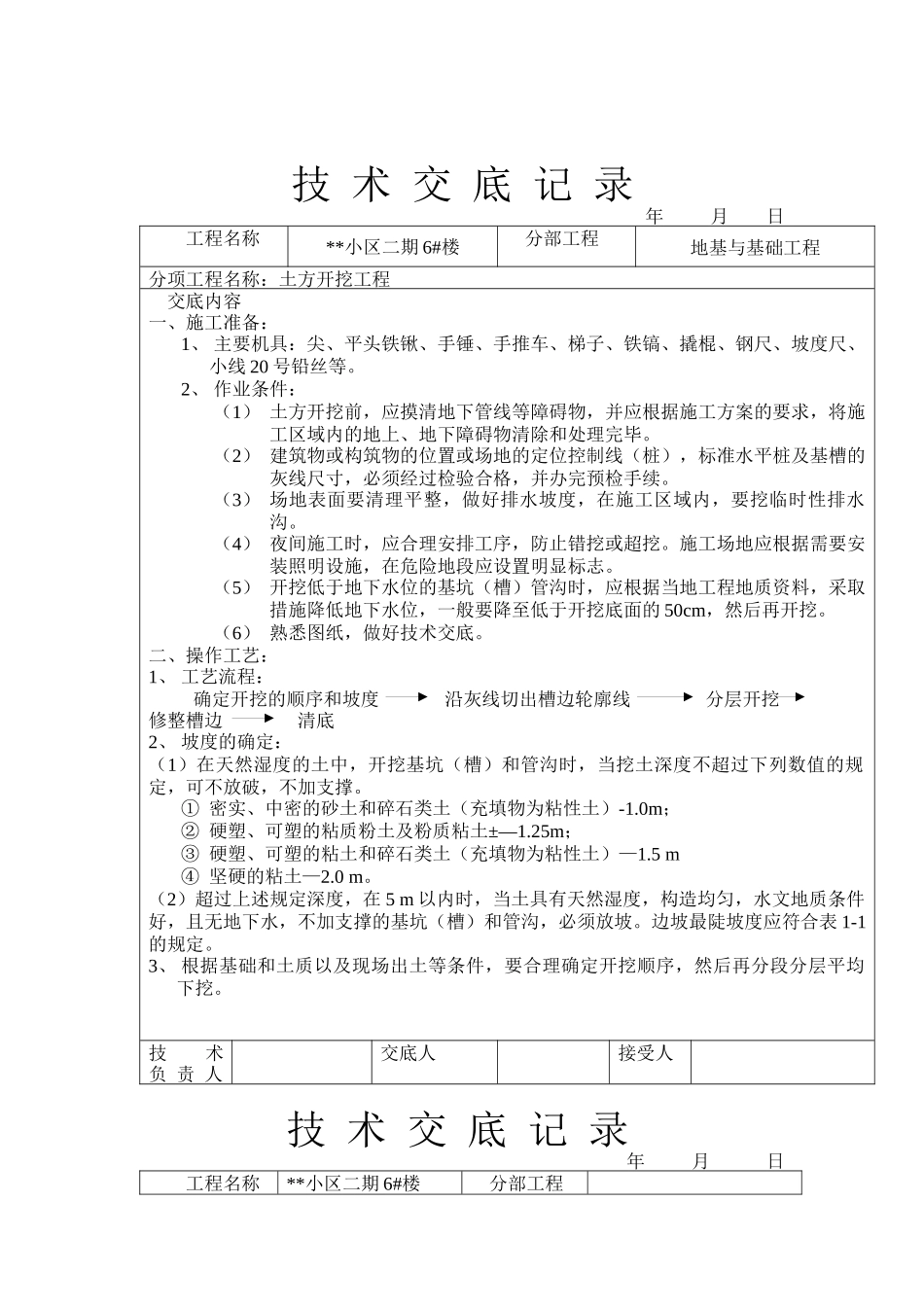 技术交底（土建部分77个）（DOC77页）_第1页