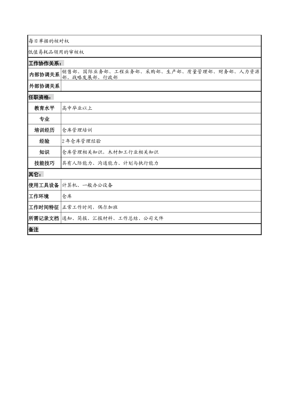 仓储部低值易耗品管理员岗位说明书_第2页
