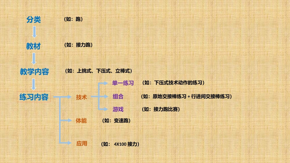 挺身式跳远1_第1页