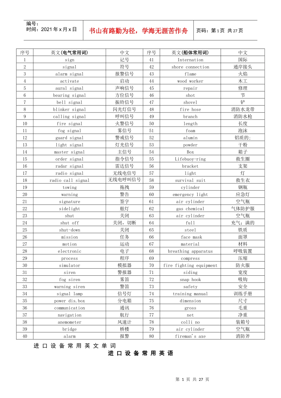 船舶进口设备常用英文单词_第1页