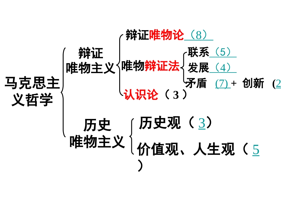 《生活与哲学》原理和方法论总结大全_第2页