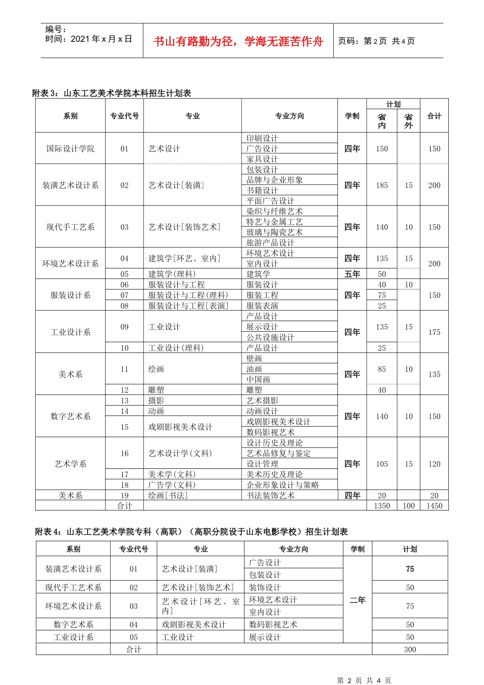 山东工艺美术学院招生章程_第2页