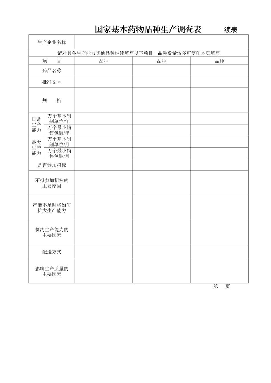 国家基本药物生产问题调查表_第2页