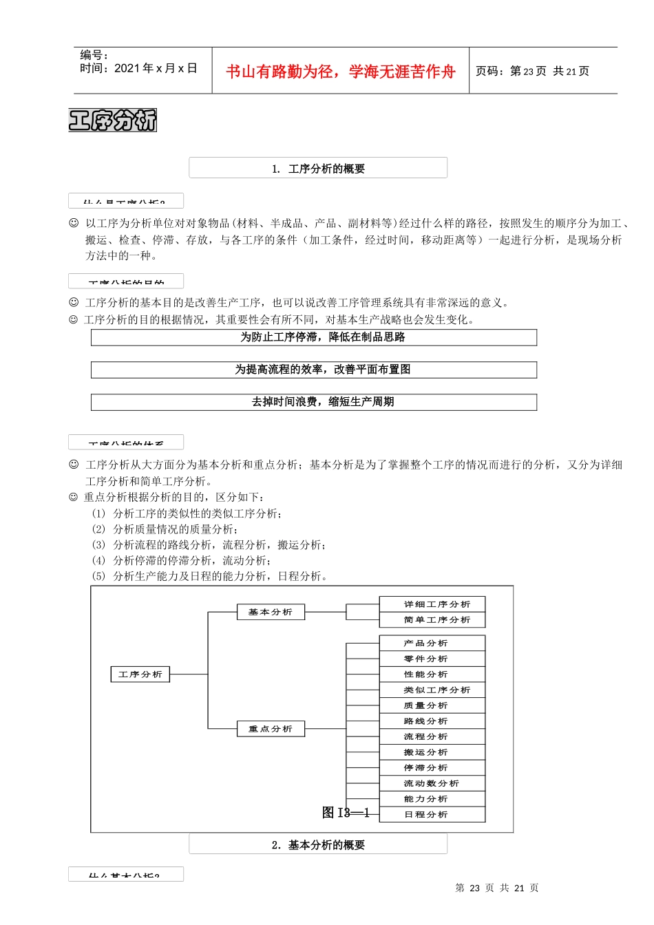 IE工序分析_第1页