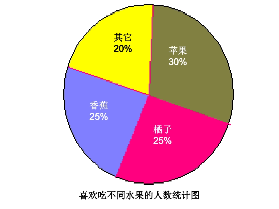 《认识扇形统计图》六年级数学上册课件_第3页