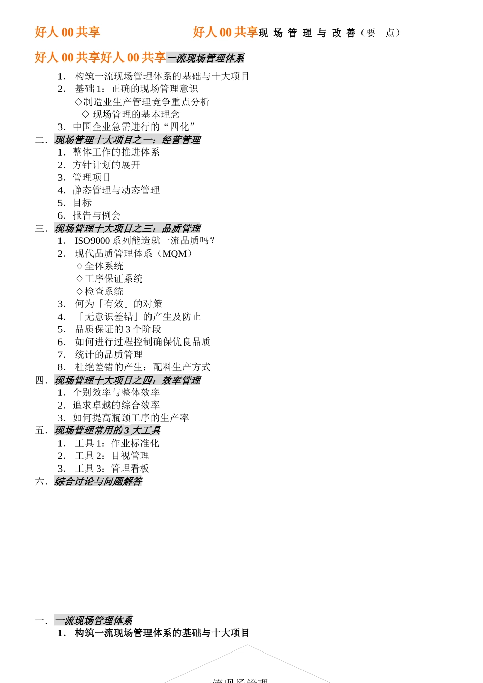好人00共享现场管理与改善(要点)(doc_17)好人00共享_第1页