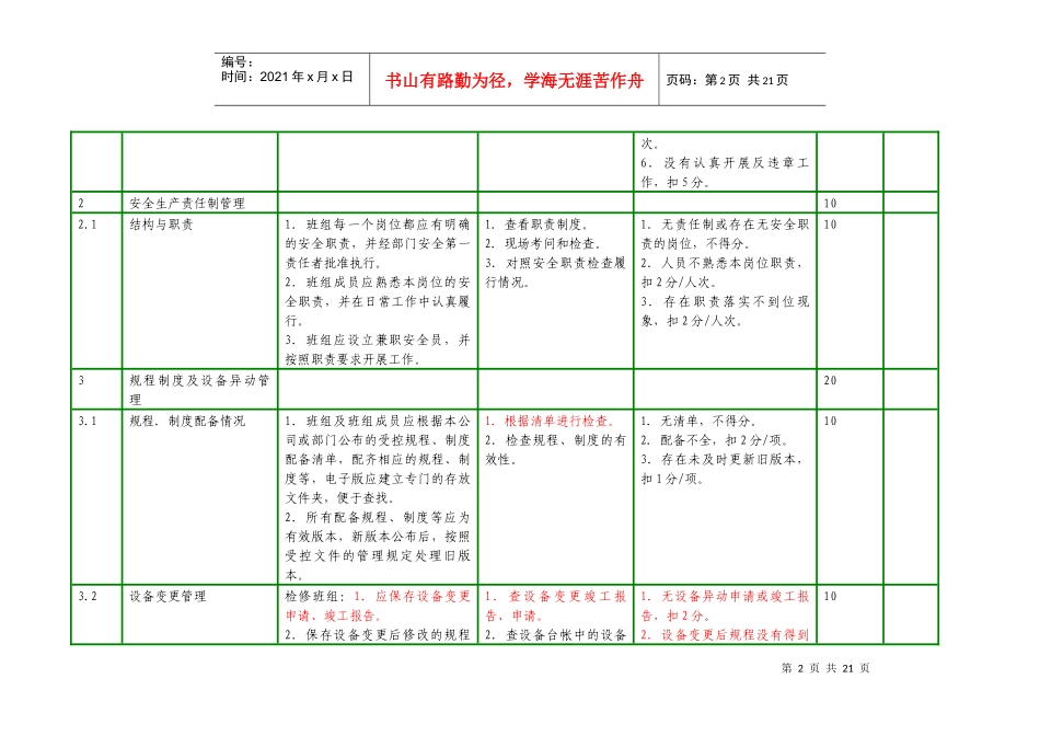 班组安全管理工作标准_第2页