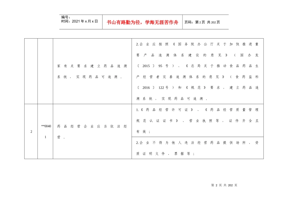 黑龙江省药品批发企业《药品经营质量管理规范》现场评定细则_第2页