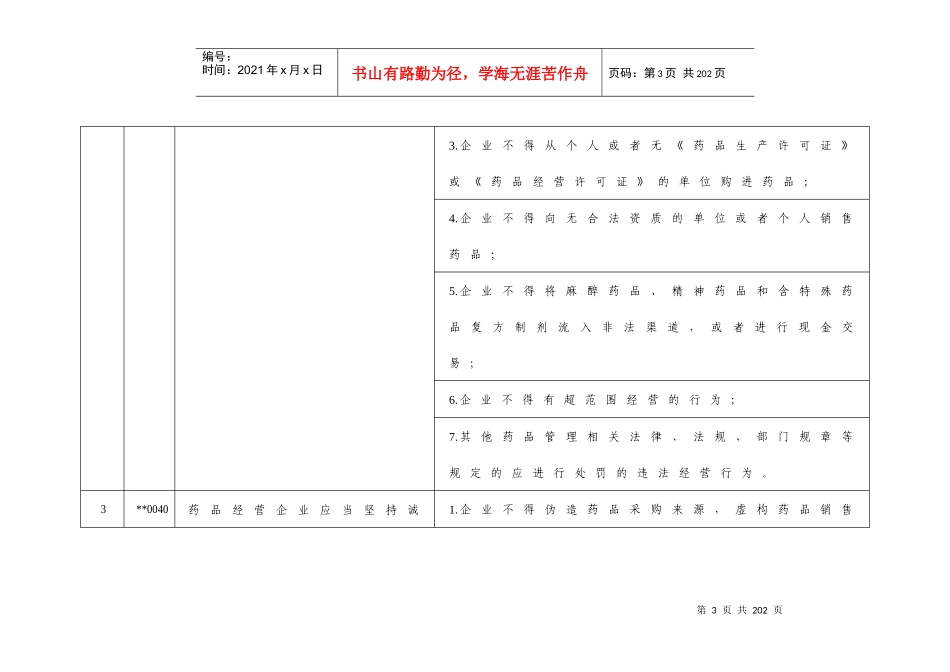 黑龙江省药品批发企业《药品经营质量管理规范》现场评定细则_第3页