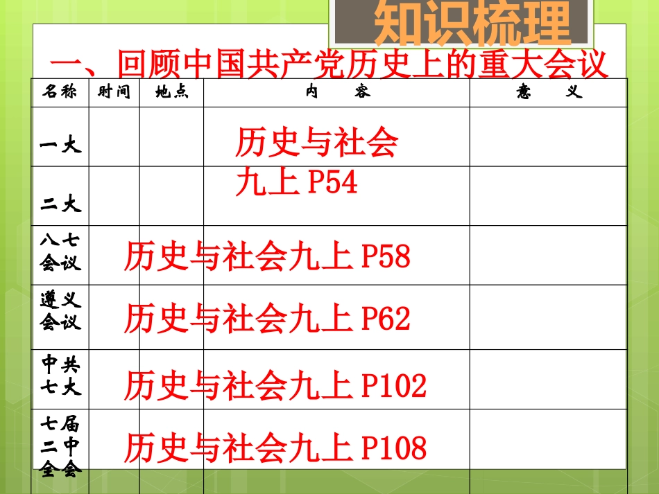 我国现阶段的政治制度（一）考点31、33、34_第3页