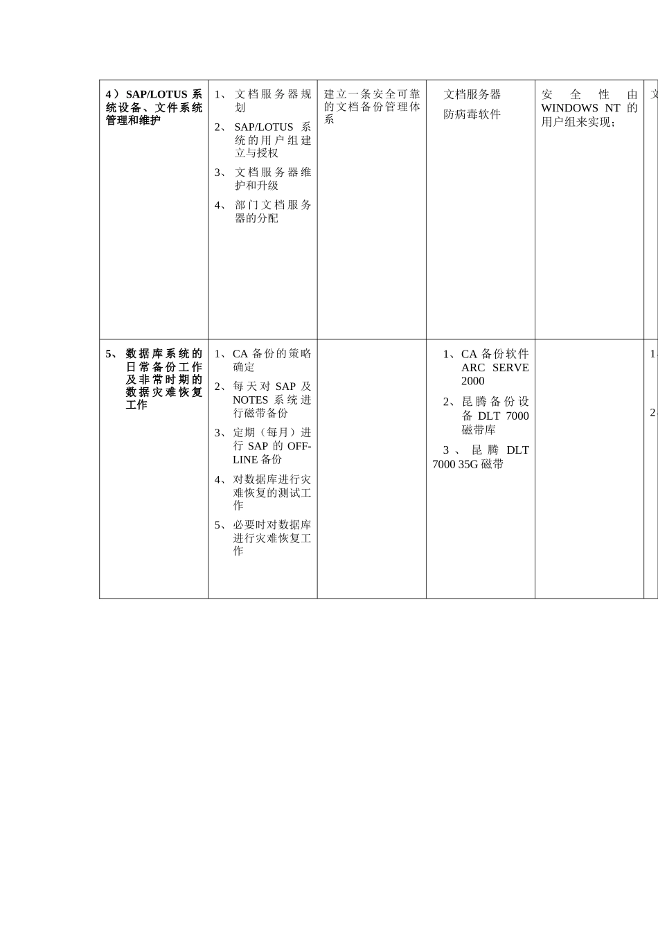OA系统组组长工作规范_第2页