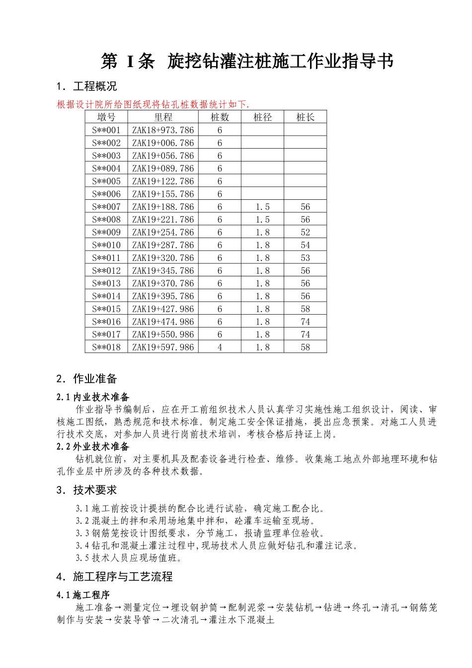 旋挖钻灌注桩施工作业指导书_第2页