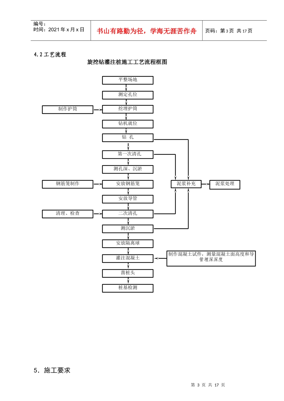 旋挖钻灌注桩施工作业指导书_第3页