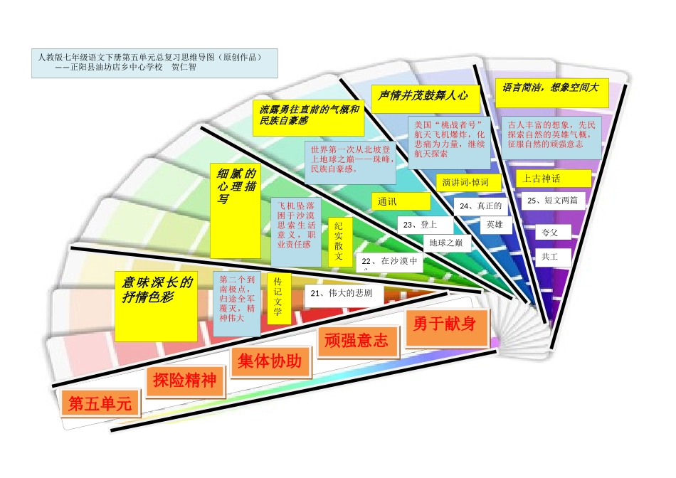 原创思维导图_第1页