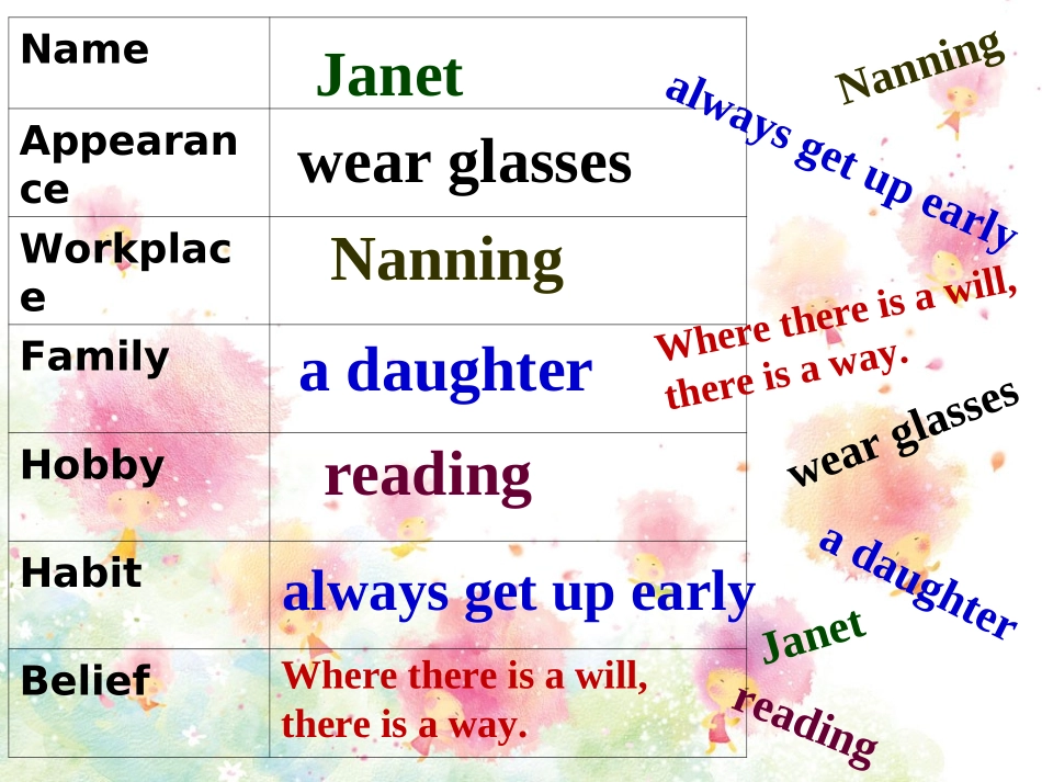 语法复习课一般现在时、一般过去时、现在完成时_第2页