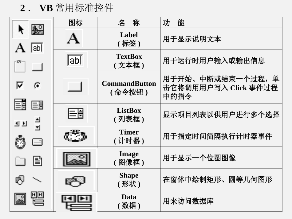 在VB中建立一个应用程序 ()_第2页